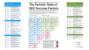 facteurs succès seo